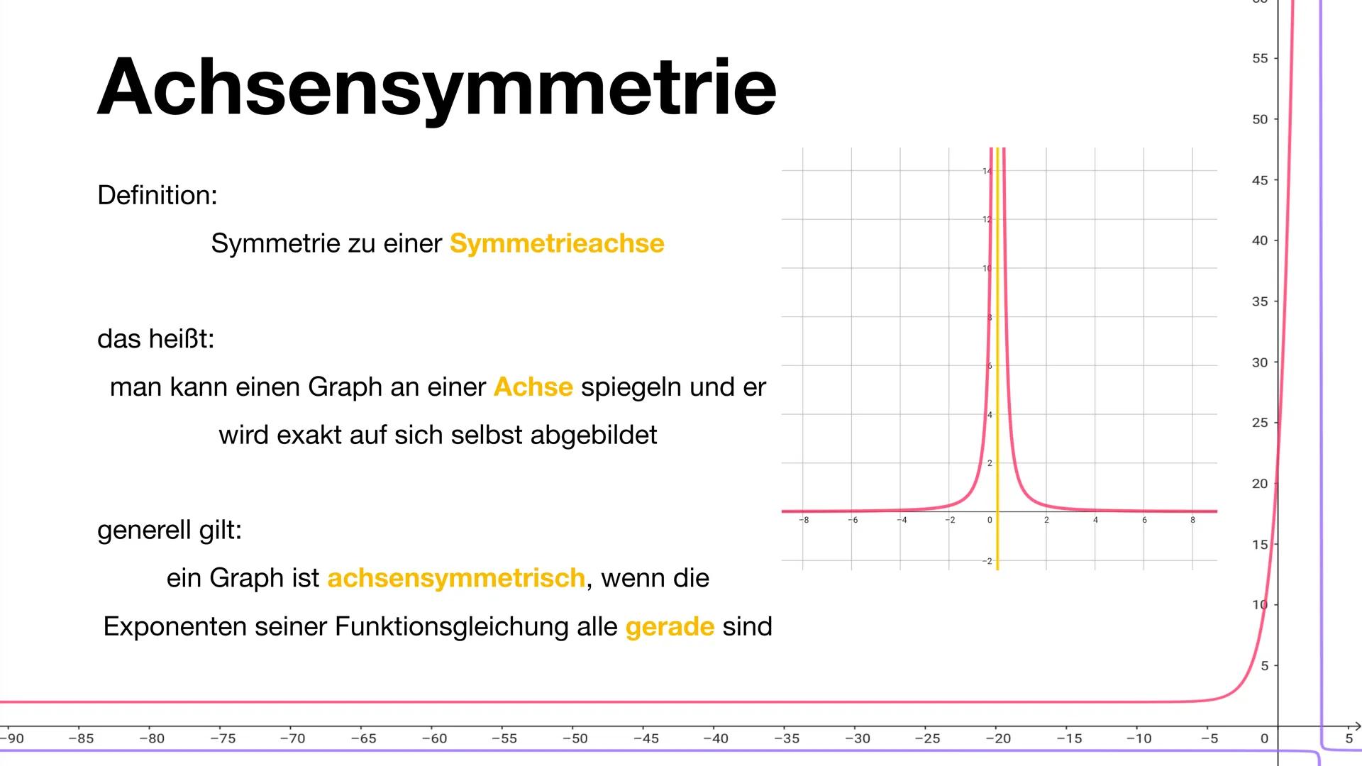 55
55
50
50
45-
40
Symmetrie von Graphen
35
30
30
25
25
20
20
15
10
5
-90
-85
-80
-75
-70
-65
-60
-55
-50
-45
-40
-35
-30
-25
-20
-15
-10
-5