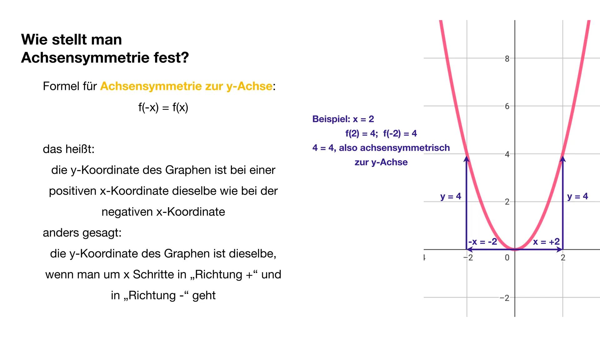 55
55
50
50
45-
40
Symmetrie von Graphen
35
30
30
25
25
20
20
15
10
5
-90
-85
-80
-75
-70
-65
-60
-55
-50
-45
-40
-35
-30
-25
-20
-15
-10
-5