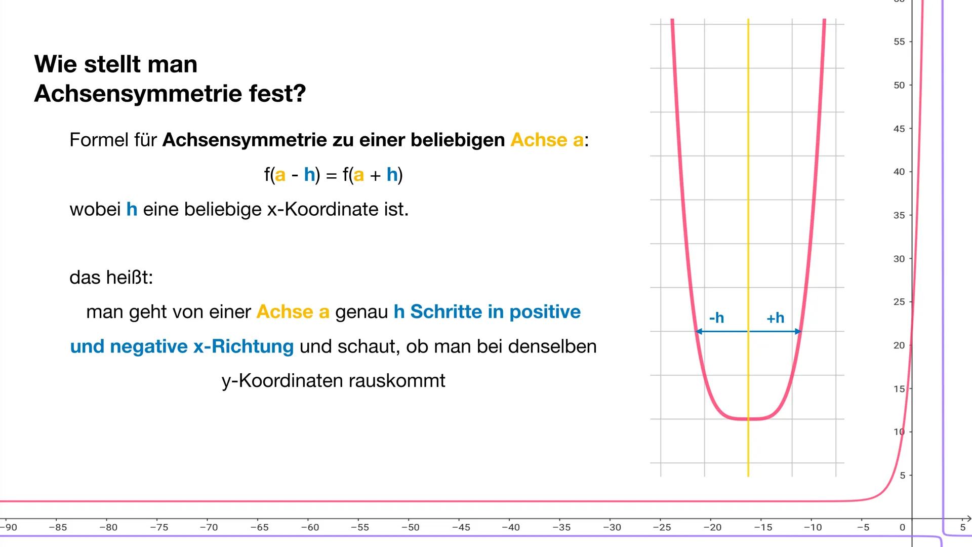 55
55
50
50
45-
40
Symmetrie von Graphen
35
30
30
25
25
20
20
15
10
5
-90
-85
-80
-75
-70
-65
-60
-55
-50
-45
-40
-35
-30
-25
-20
-15
-10
-5