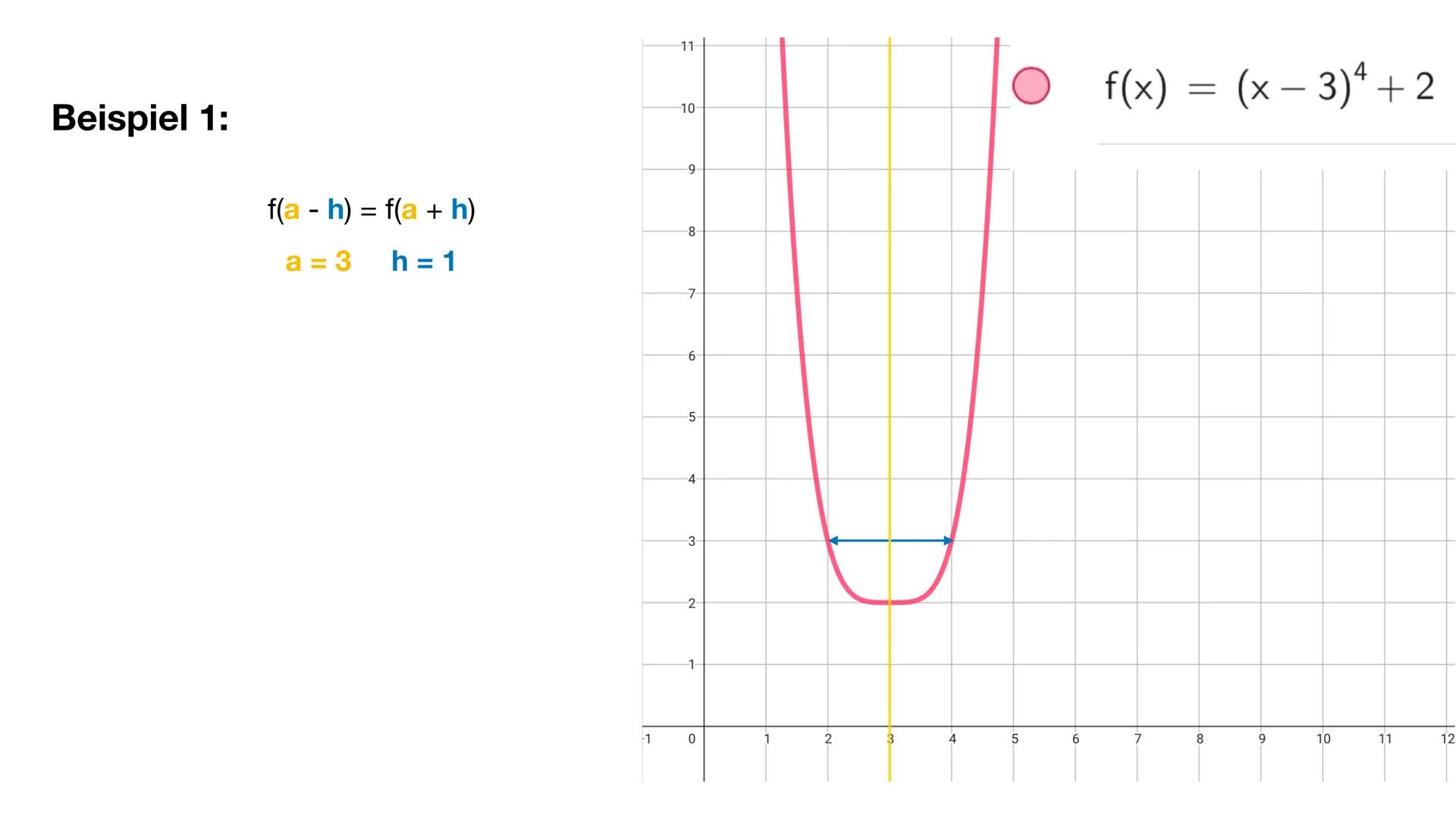 55
55
50
50
45-
40
Symmetrie von Graphen
35
30
30
25
25
20
20
15
10
5
-90
-85
-80
-75
-70
-65
-60
-55
-50
-45
-40
-35
-30
-25
-20
-15
-10
-5