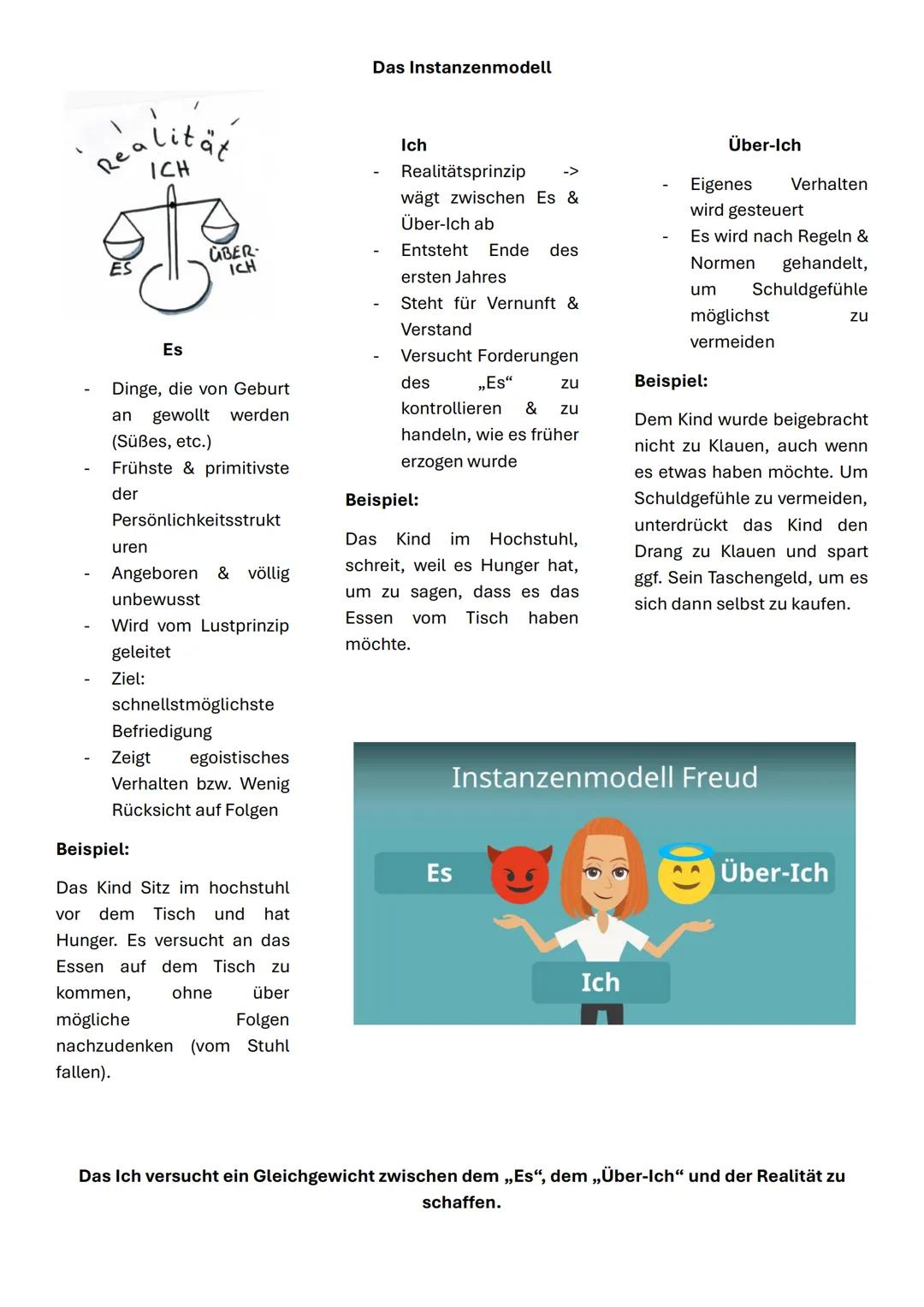 Die Psychoanalyse
Definition: Methode zur Heilung psychischer Störungen / Krankheiten durch Hilfe eines Analytikers
Gründer: Sigmund Freud
Z