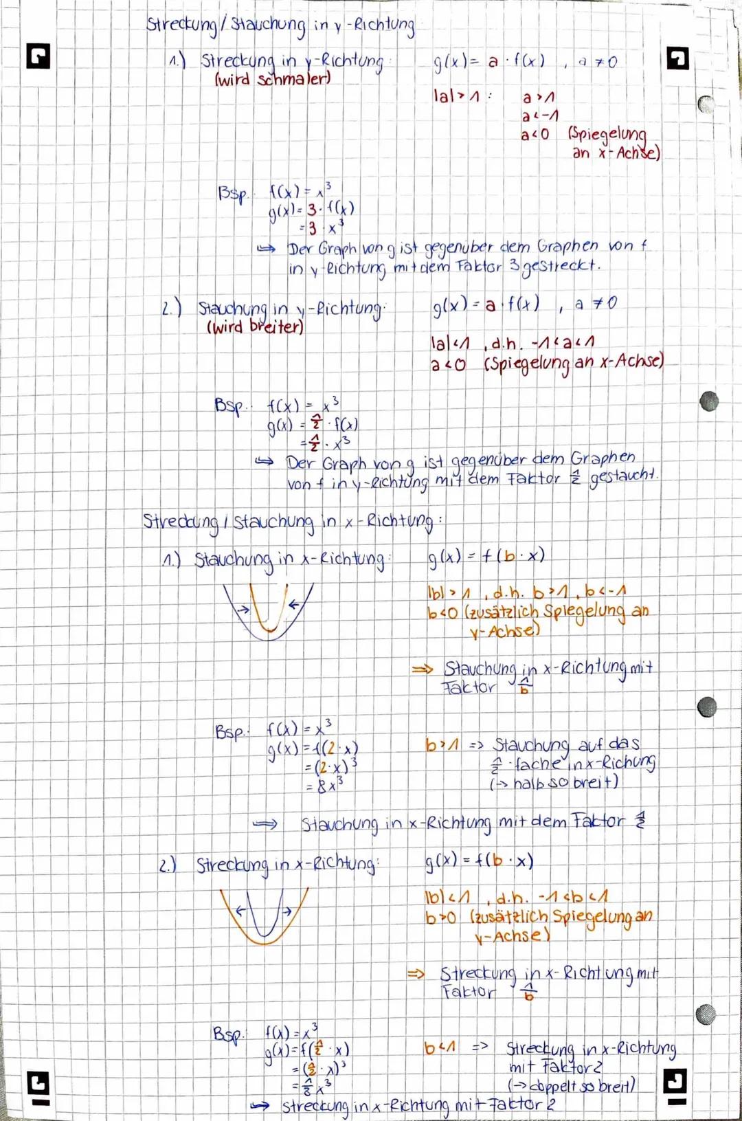 L
☑
Funktionen
Definition
Eine Funktion fist eine Zuordnung, die jedem
Element des Definitionsbereichs Df von f
genau ein Element f(x) des W
