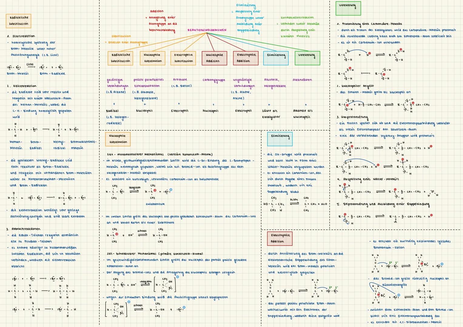 Radikalische
substitution
1. Startreaktion
homolytische spaltung der
Brom- Moleküle unter noher
Aktivierungsenergie (2.B. Licht)
substitut