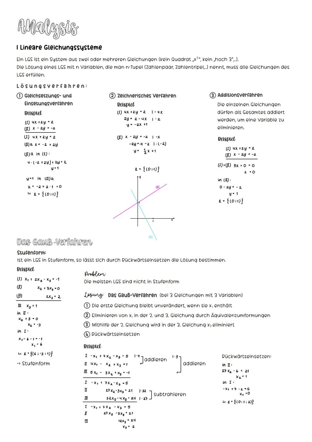 Lineare Gleichungssysteme