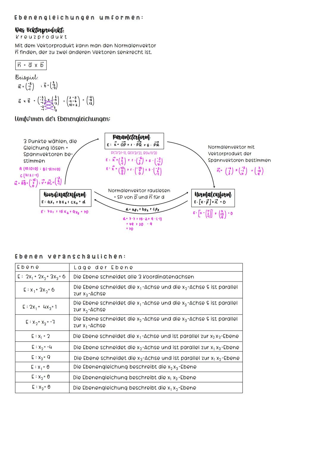 # Geometrie
I Geraden und Ebenen
Vektoren im Raum
| Der Vektor: | Der Gegenvektor: |
| ----------- | ----------- |
| $\overline{DQ} \begin