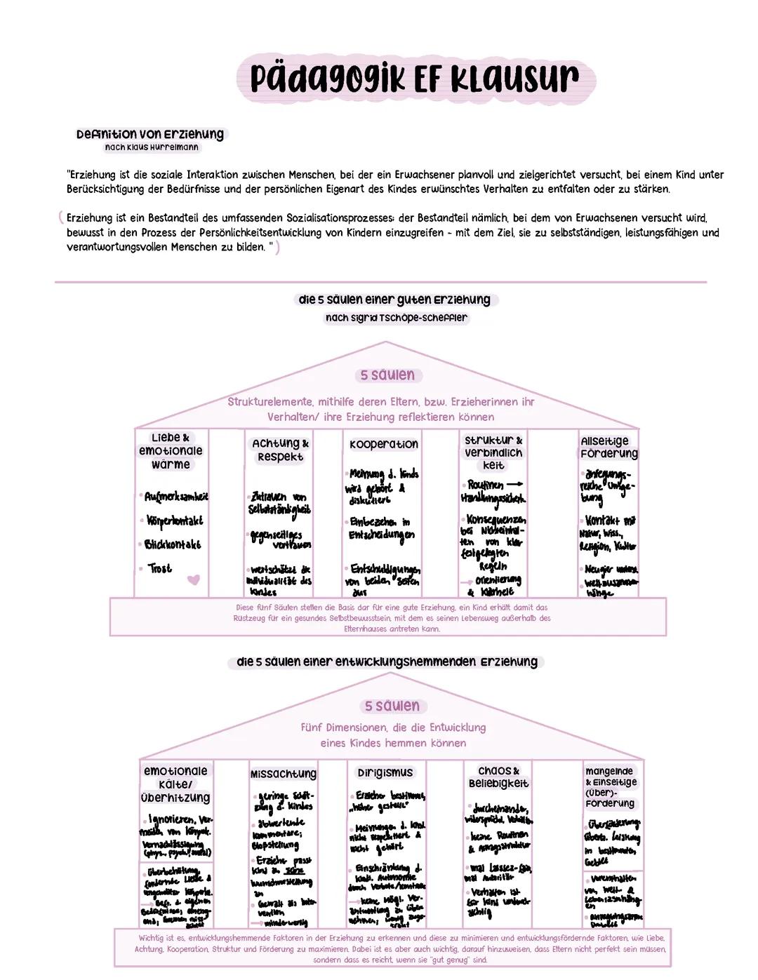 Erziehung - EF Pädagogik Klausur