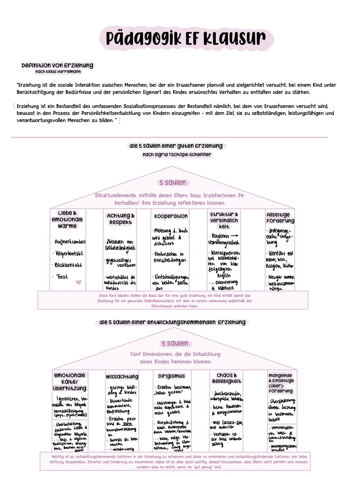 pädagogik EF Klausur
Definition von Erziehung
nach klaus Hurrelmann
"Erziehung ist die soziale Interaktion zwischen Menschen, bei der ein Er