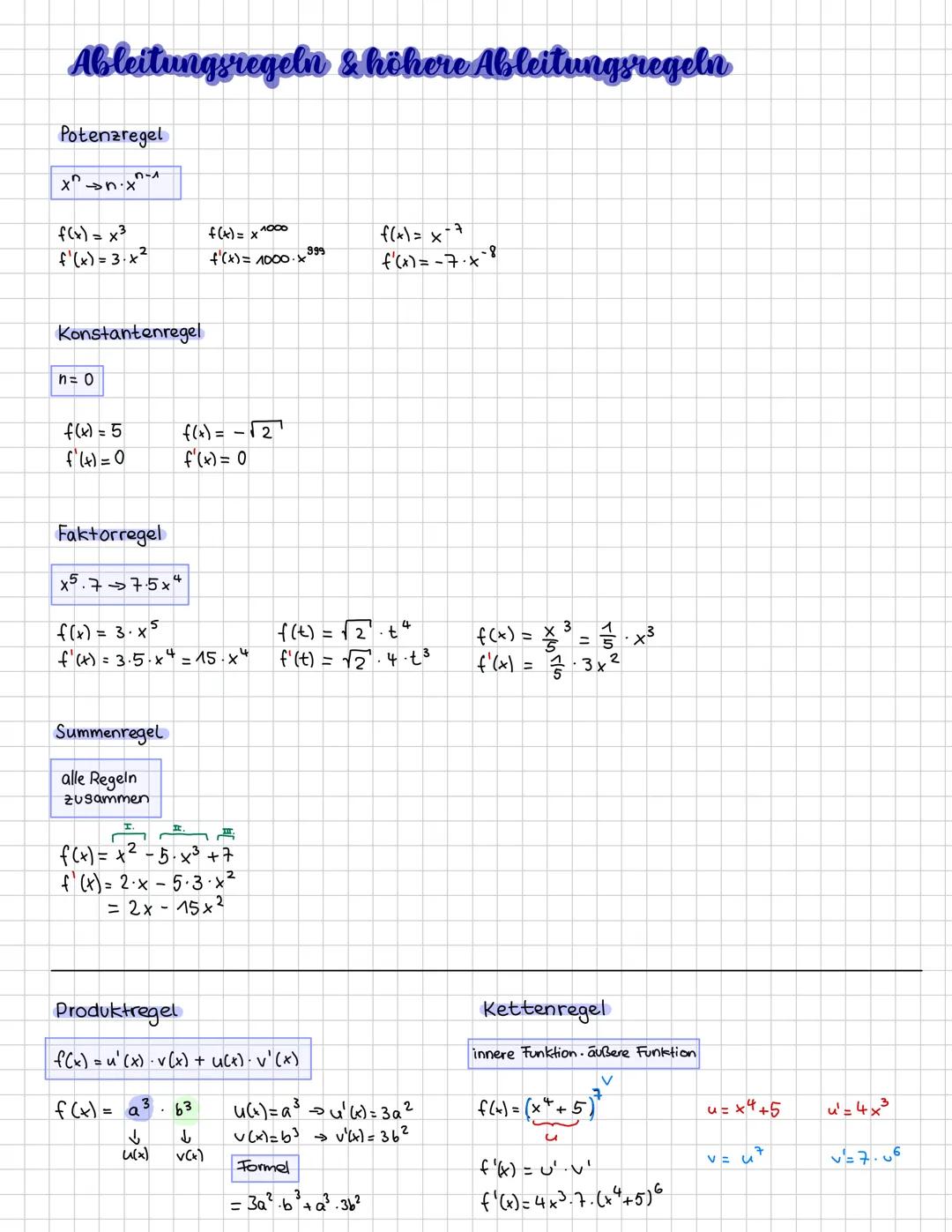 # Ableitungsregeln & höhere Ableitungsregeln
Potenzregel
ruxuux
$f(x) = x^3$
$f'(x) = 3.x^2$
$f(x) = x^{1000}$
$f'(x) = 1000x^{999}$