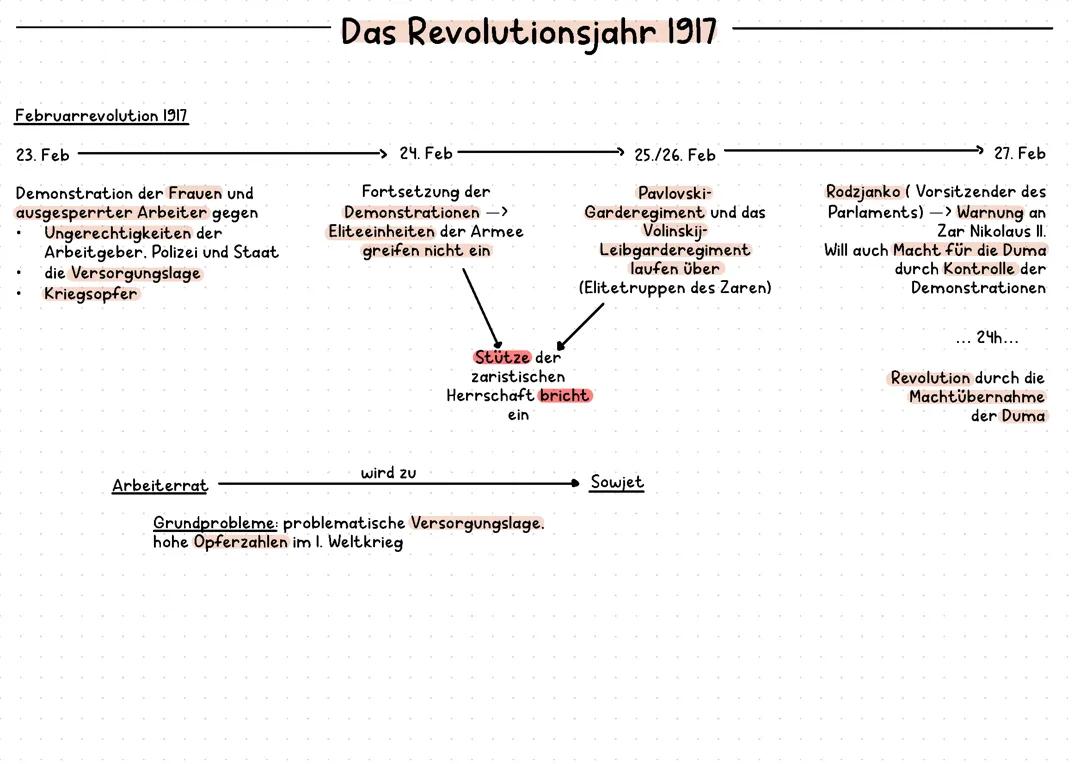 Russland 1917 und Beginn des Bürgerkriegs