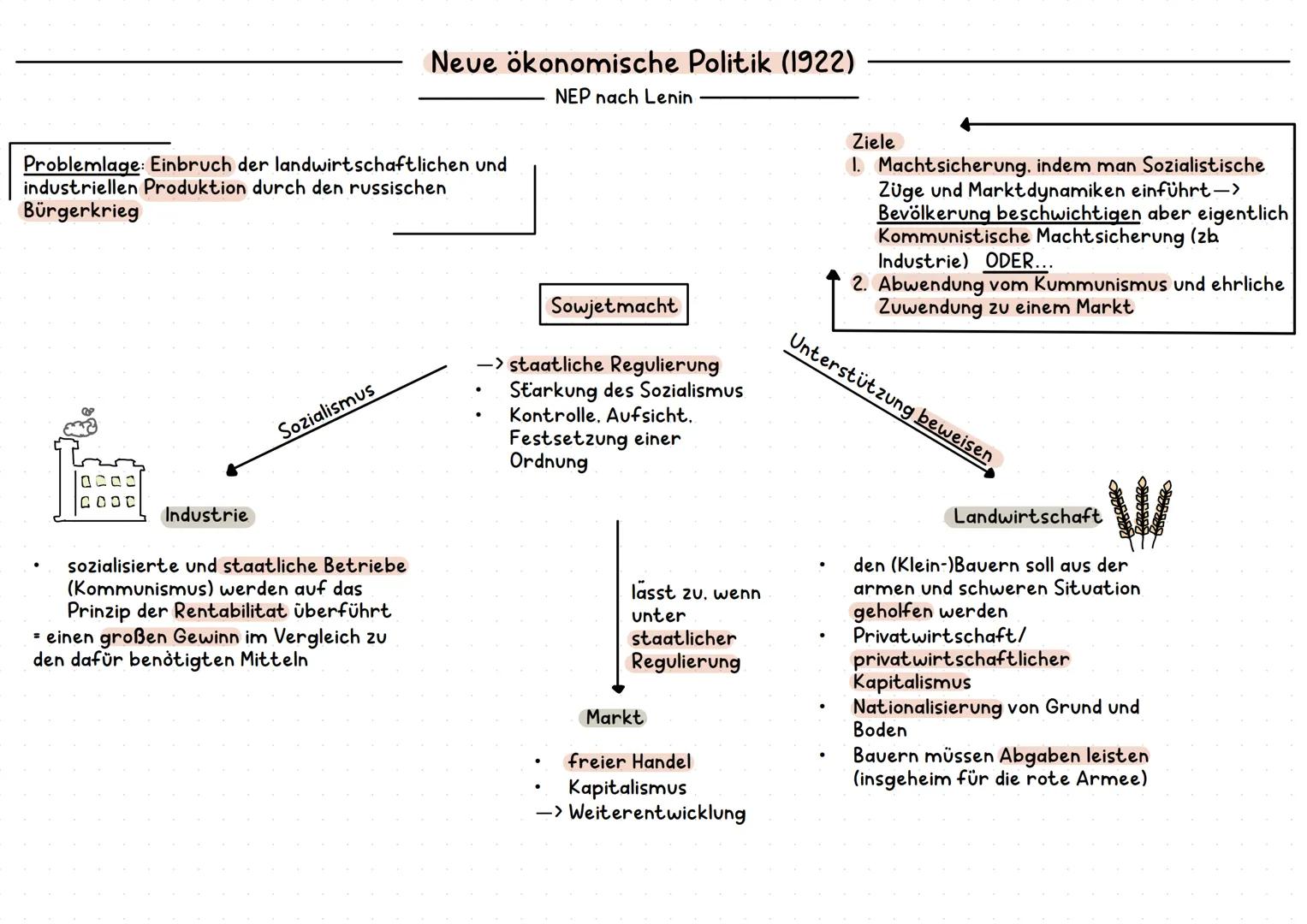 Das Revolutionsjahr 1917
.
Februarrevolution 1917
23. Feb
Demonstration der Frauen und
ausgesperrter Arbeiter gegen
Ungerechtigkeiten der
Ar