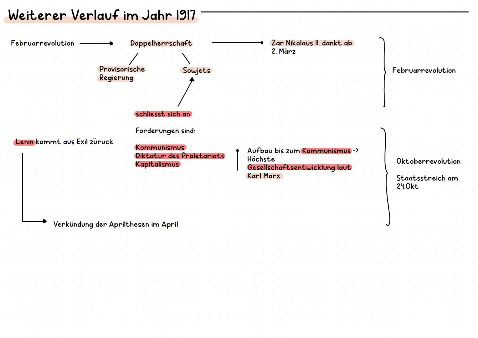 Das Revolutionsjahr 1917
.
Februarrevolution 1917
23. Feb
Demonstration der Frauen und
ausgesperrter Arbeiter gegen
Ungerechtigkeiten der
Ar