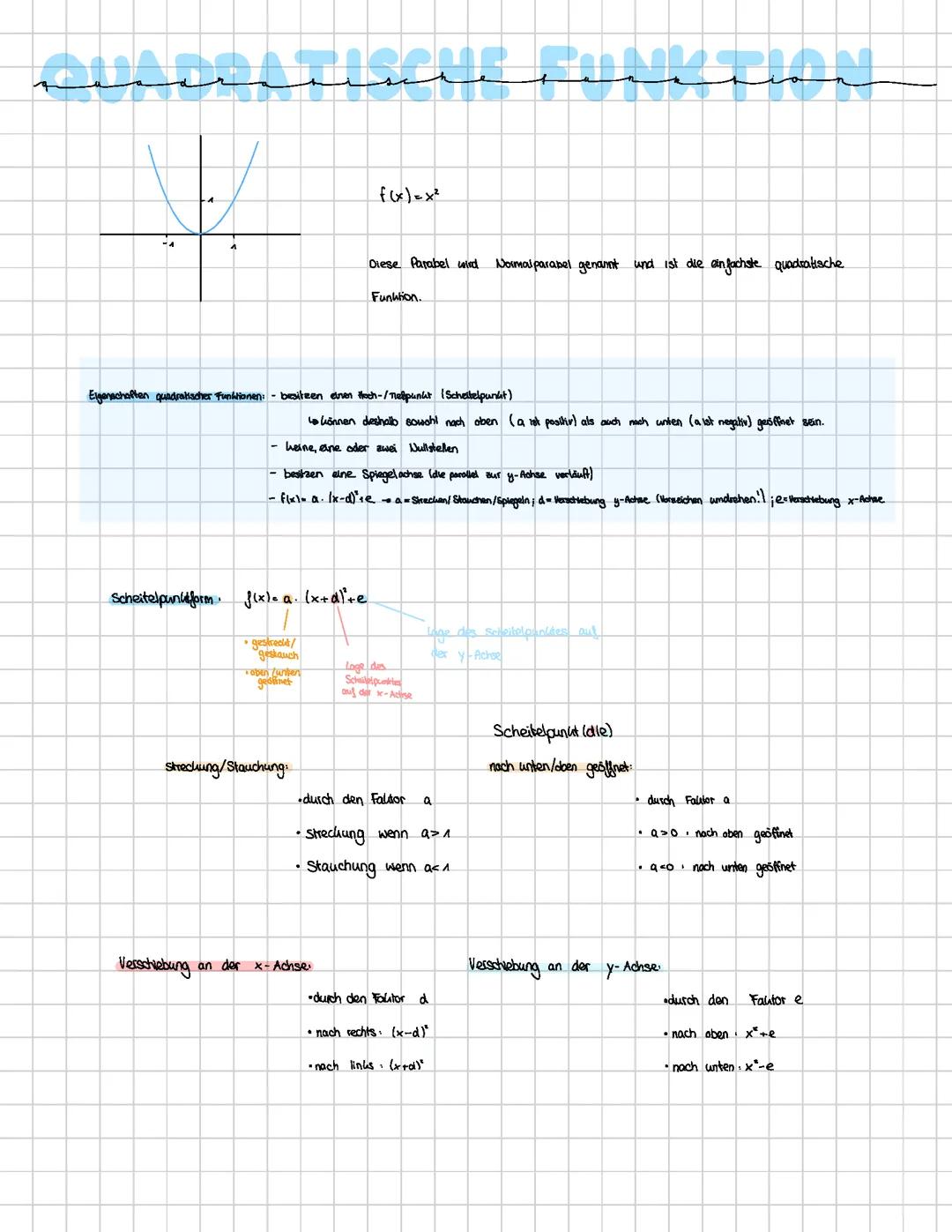 Quadratische Funktionen und ihre Darstellungsformen