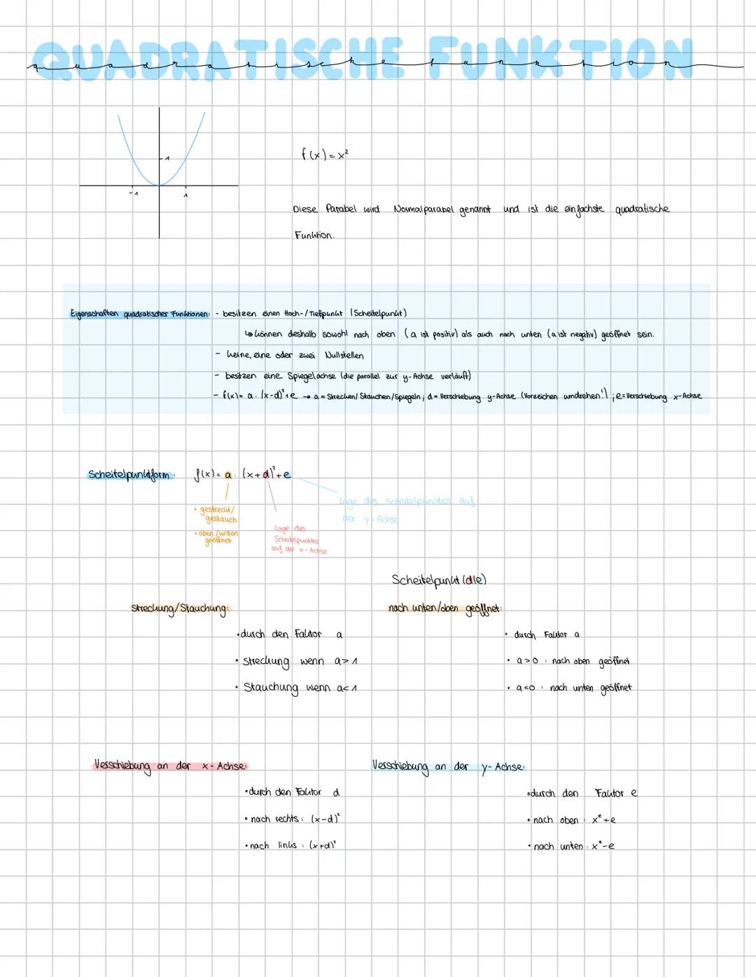 QUADRATISCHE FUNKTION
f(x)=x²
Diese Parabel wird Normal parabel genannt und ist die einfachste quadratische
Funktion.
Eigenschaften quadrati