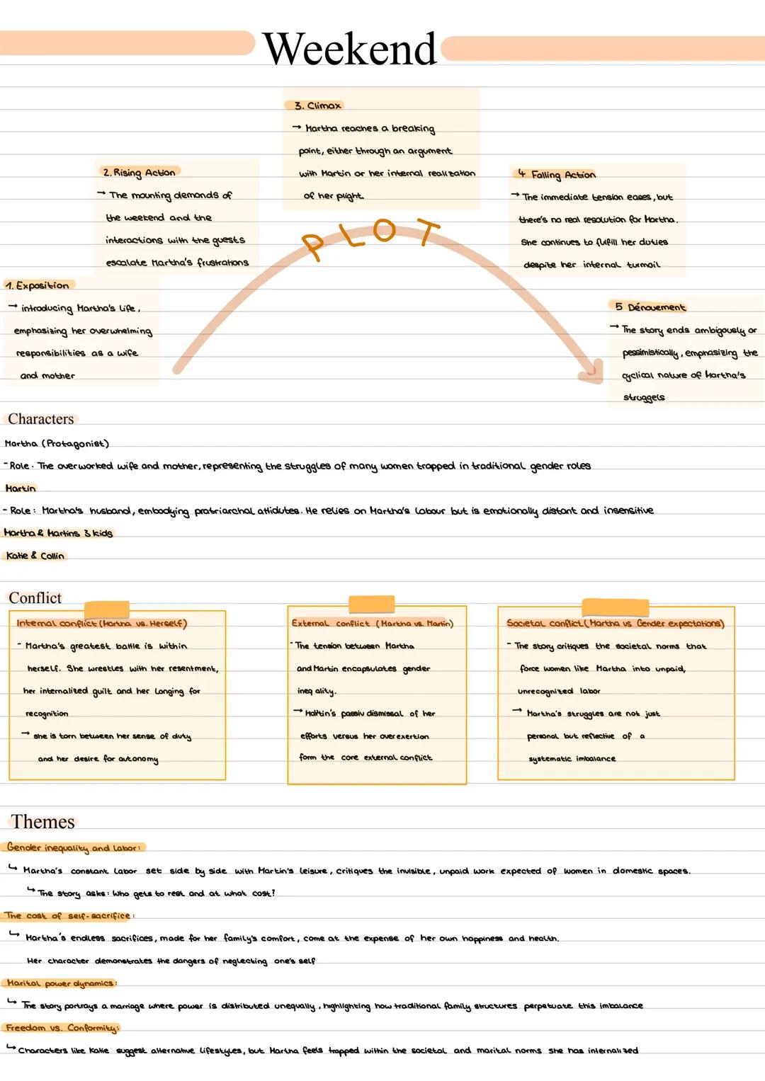 Weekend
2. Rising Action
- The mounting demands of
the weekend and the
interactions with the guests
escalate Martha's frustrations
3. Climax