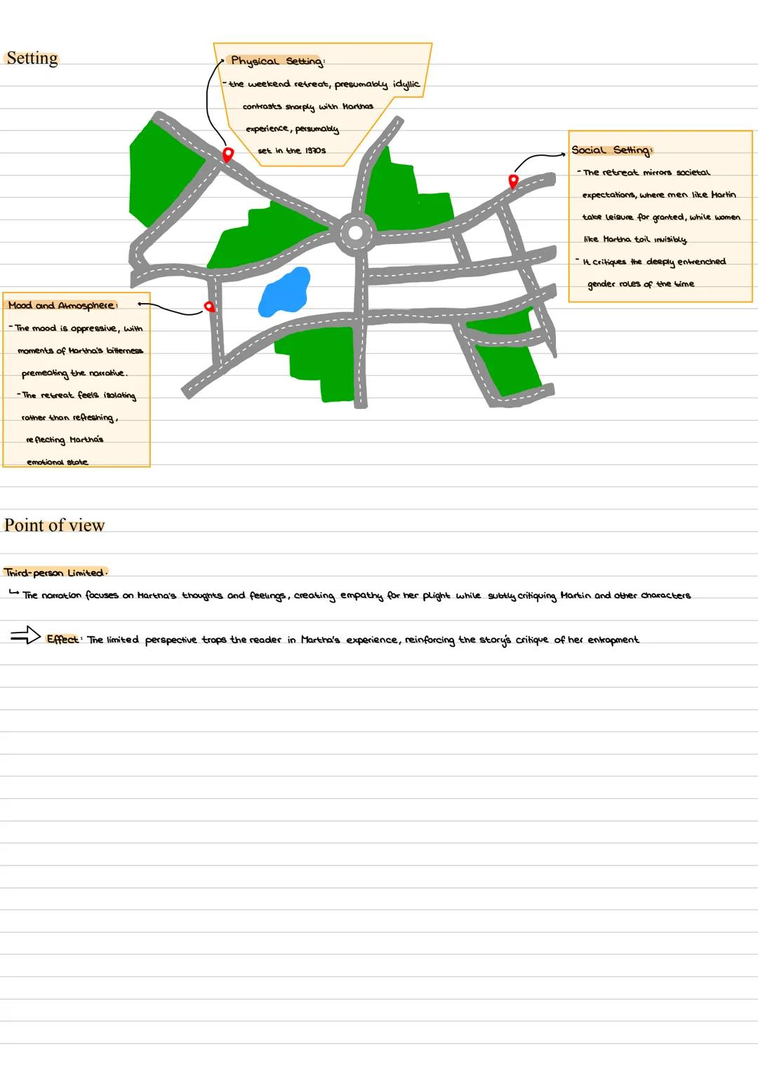 Weekend
2. Rising Action
- The mounting demands of
the weekend and the
interactions with the guests
escalate Martha's frustrations
3. Climax