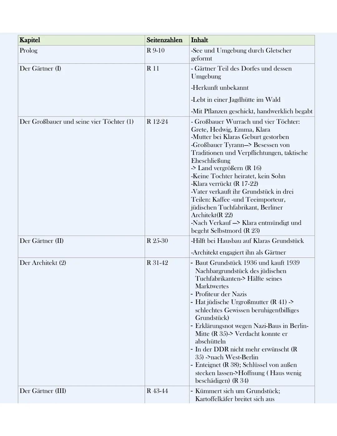 Inhaltsverzeichnis Heimsuchung Jenny Erpenbeck