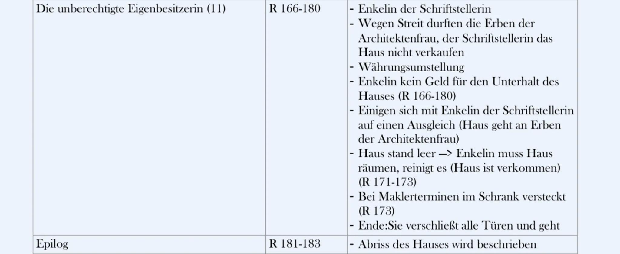Kapitel
Prolog
Der Gärtner (I)
R 11
Der Großbauer und seine vier Töchter (1)
R 12-24
Seitenzahlen
R 9-10
Inhalt
-See und Umgebung durch Glet
