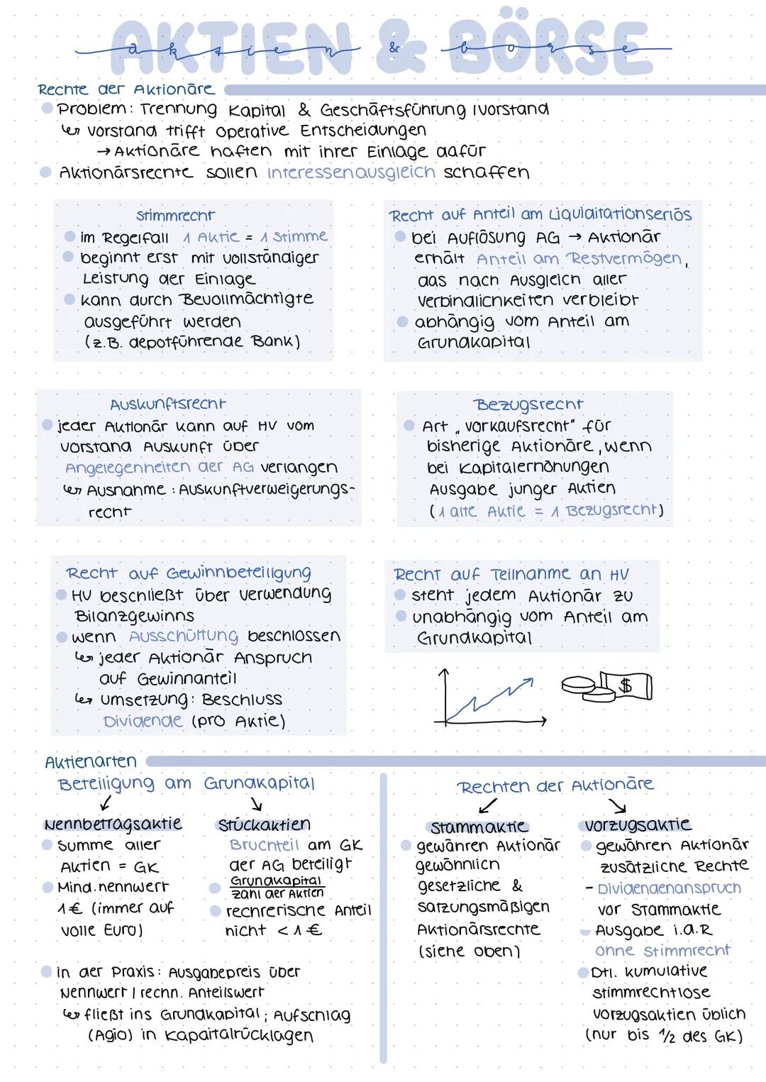 AKTIEN & BORSE
Rechte der Aktionäre
Problem: Trennung Kapital & Geschäftsführung vorstand
evorstand trifft operative Entscheidungen
→Aktionä