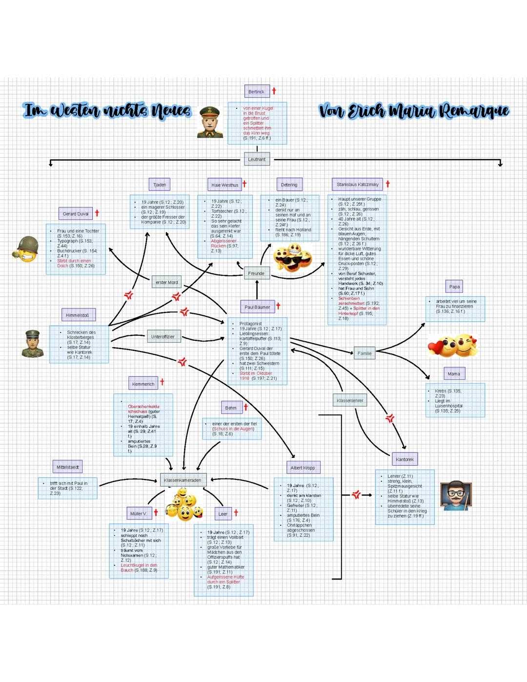 Im Westen nichts Neues - Figurenkonstellation
