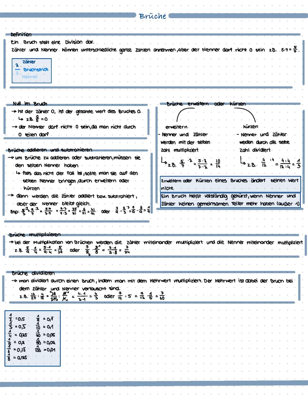 Mathe- Brüche Grundwissen Lernzettel