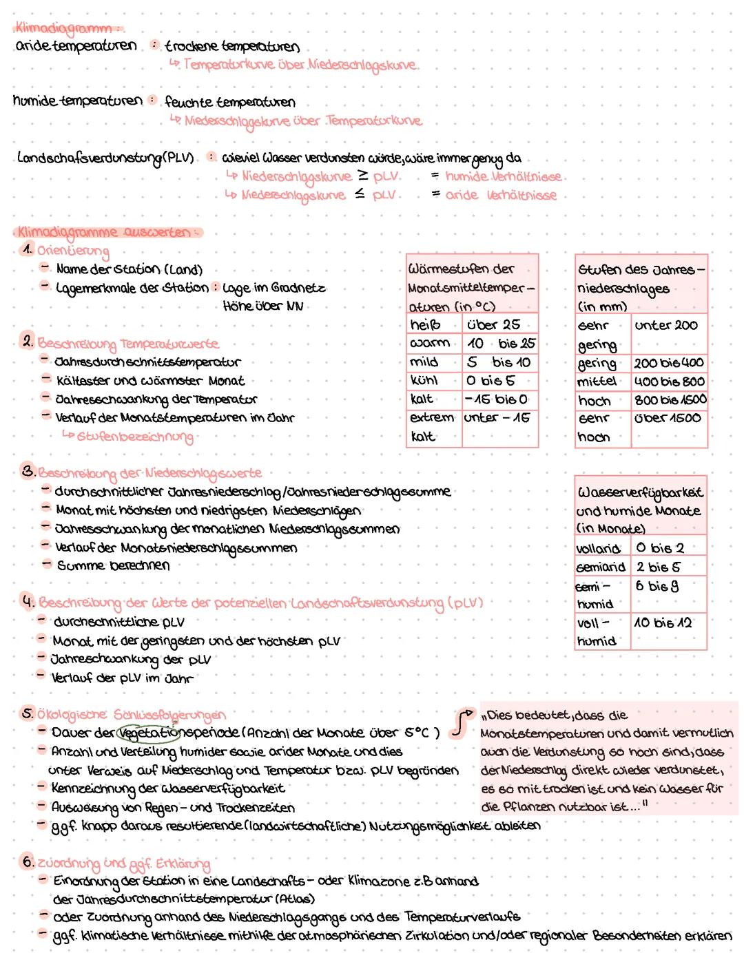Klimadiagramm Auswerten