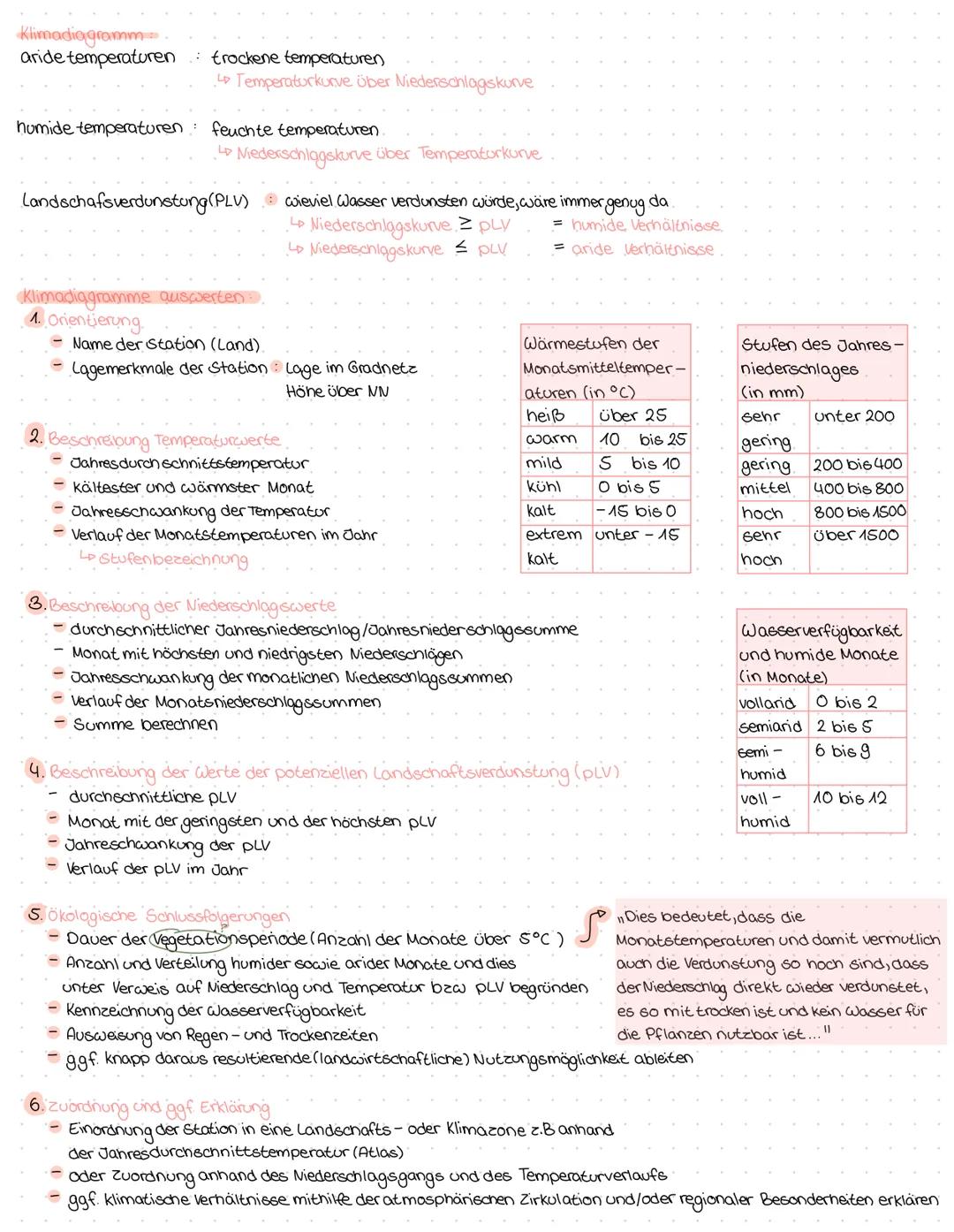 Klimadiagramm
aride temperaturen trockene temperaturen
Temperaturkurve über Niederschlagskurve
humide temperaturen feuchte temperaturen.
LD