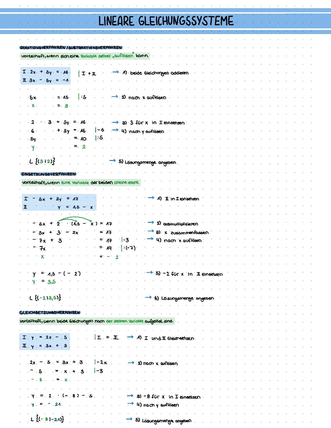 Lineare Gleichungssysteme