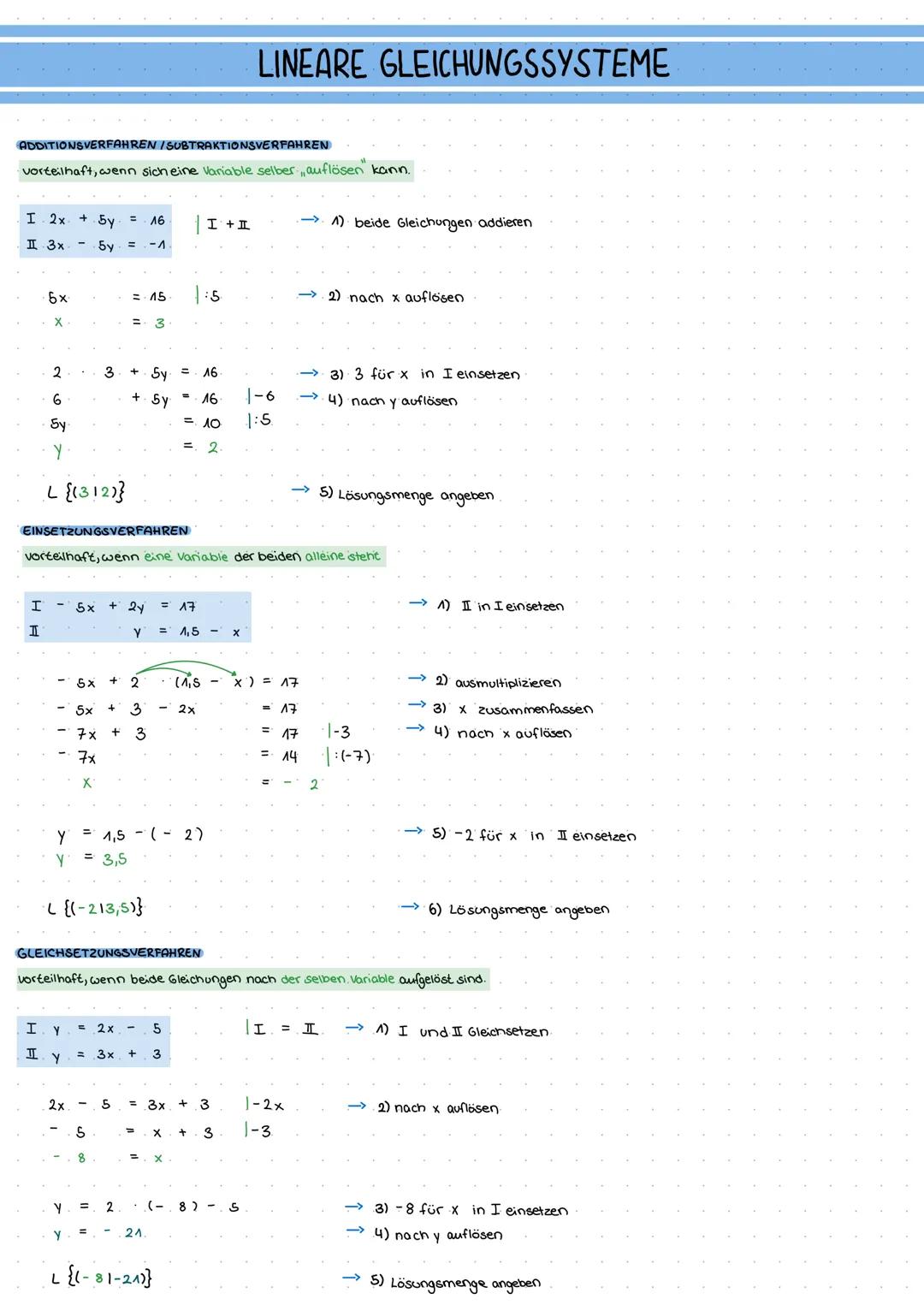 LINEARE GLEICHUNGSSYSTEME
ADDITIONSVERFAHREN / SUBTRAKTIONSVERFAHREN
vorteilhaft, wenn sich eine Variable selber auflösen kann.
I 2x
+ 5y =