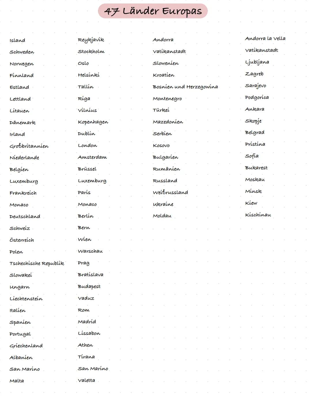 # 47 Länder Europas
Island
Reykjavik
Andorra
Andorra la vella
Schweden
Stockholm
vatikanstadt
vatikanstadt
Norwegen
Oslo
Slowenien
Ljublj