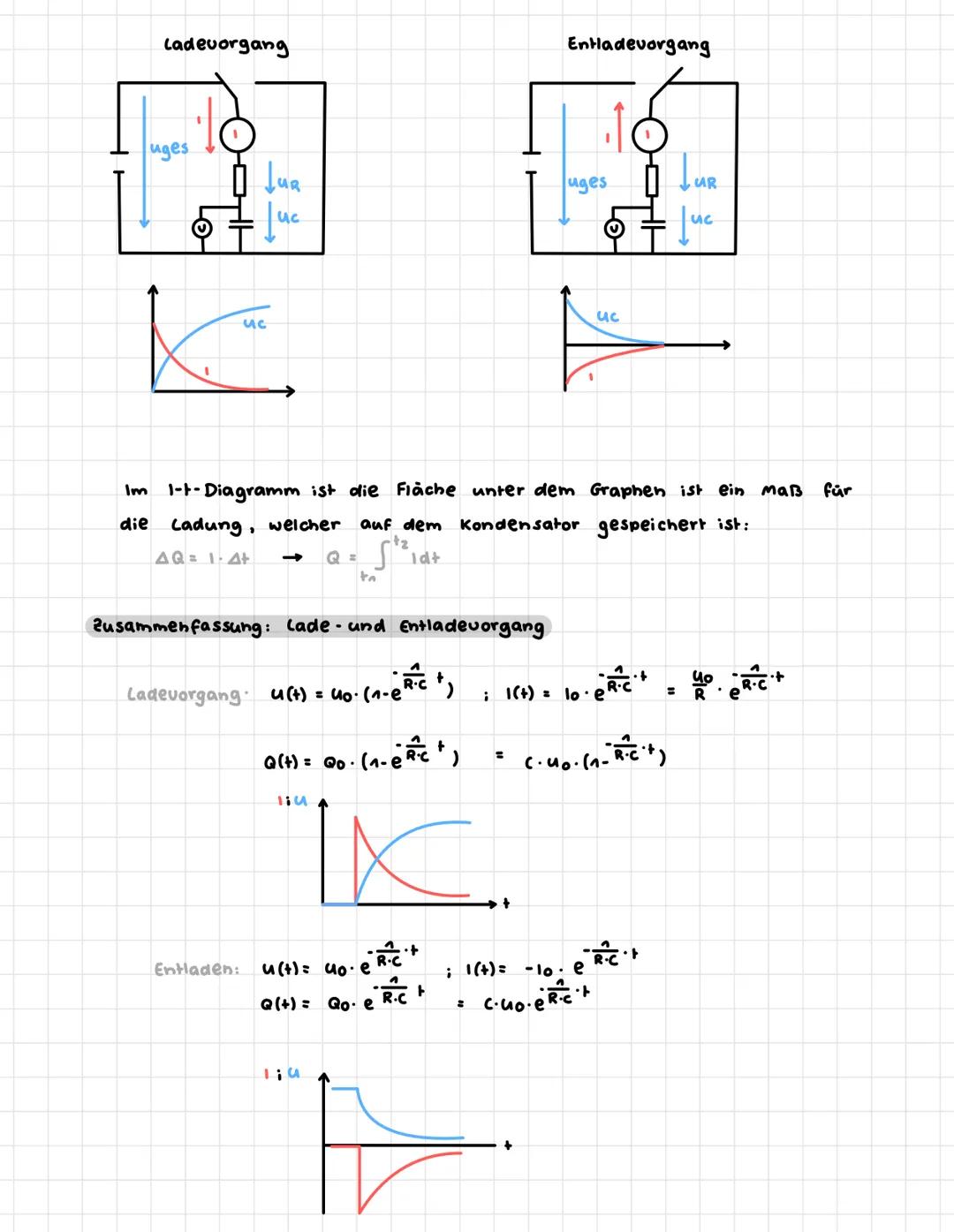 4.2 Elektrisches Feld
Elektrische Ladung:
Es gibt positiv und negatiu Geladene Körper.
Gleichartige Stoßen Sich ab, ungleichartige ziehen Si