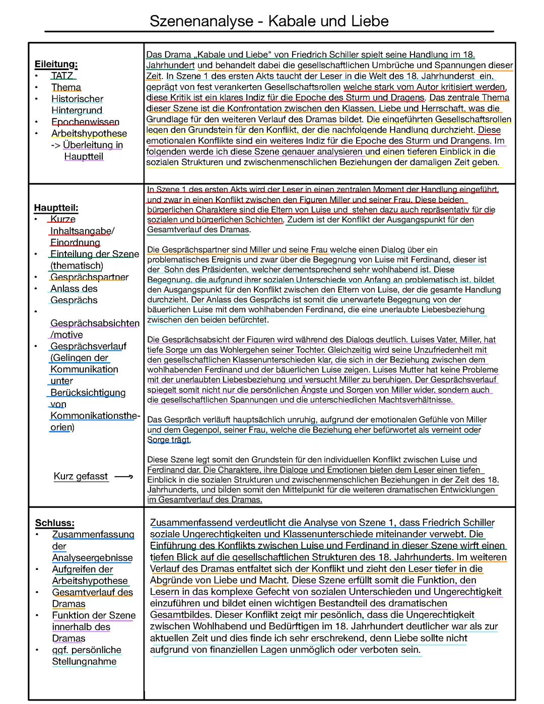 Szenenanalyse „Kabale und Liebe“ Aufbau + Beispiel