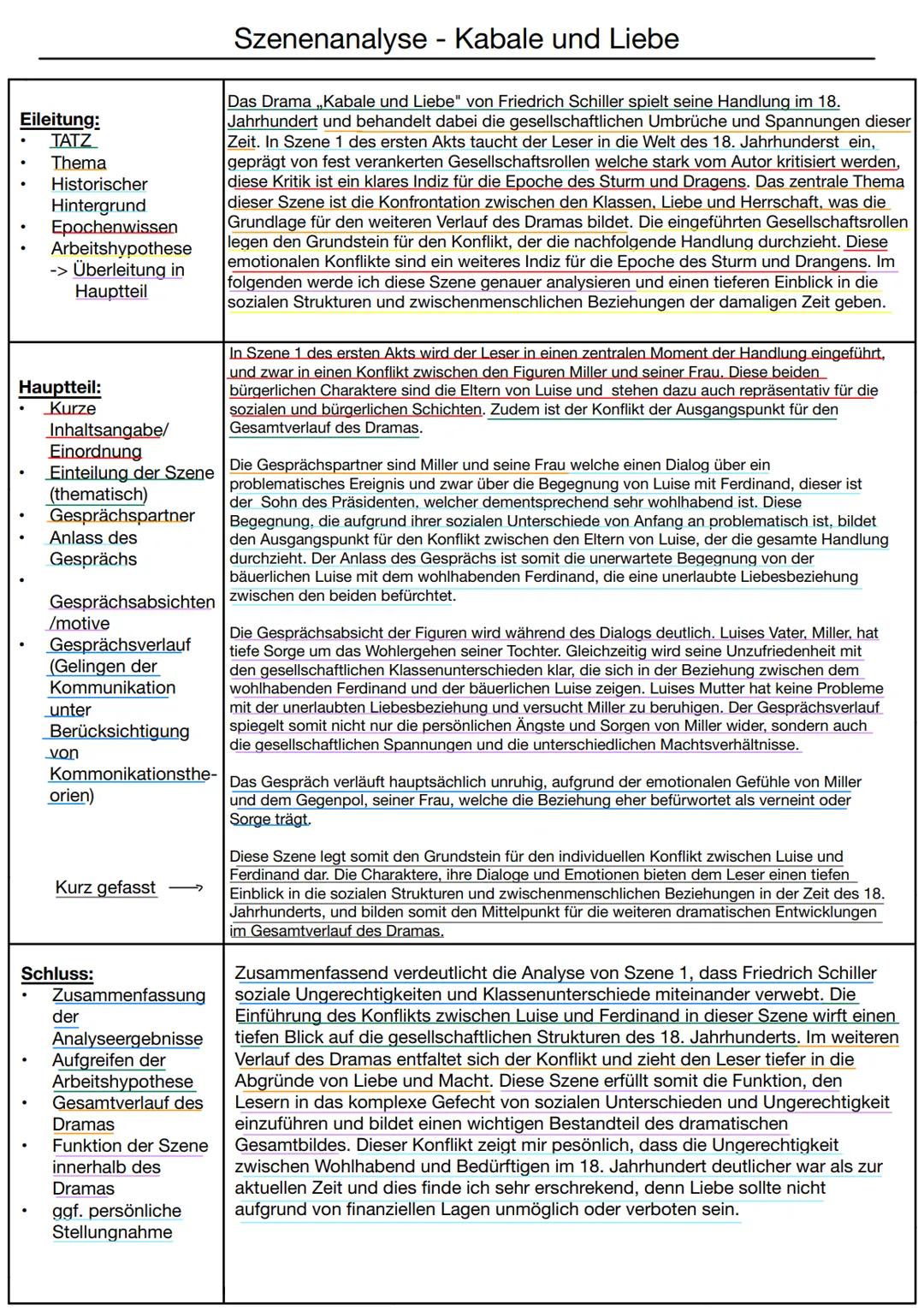 Eileitung:
TATZ
Thema
•
Historischer
Hintergrund
Epochenwissen
Arbeitshypothese
-> Überleitung in
Hauptteil
Hauptteil:
Kurze
Inhaltsangabe/