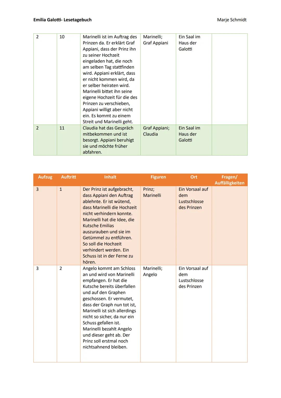 Emilia Galotti- Lesetagebuch
Aufzug Auftritt
1
1
Inhalt
Der Prinz liest Briefe an
seinem Arbeitstisch. Ein
Brief von einer Emilia
Bruneschi,