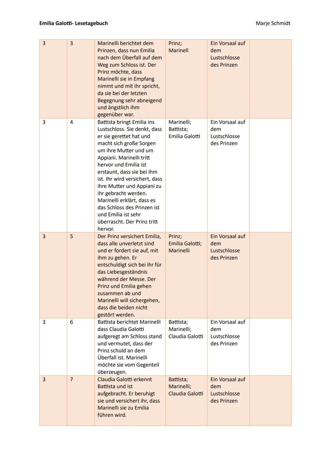 Emilia Galotti- Lesetagebuch
Aufzug Auftritt
1
1
Inhalt
Der Prinz liest Briefe an
seinem Arbeitstisch. Ein
Brief von einer Emilia
Bruneschi,