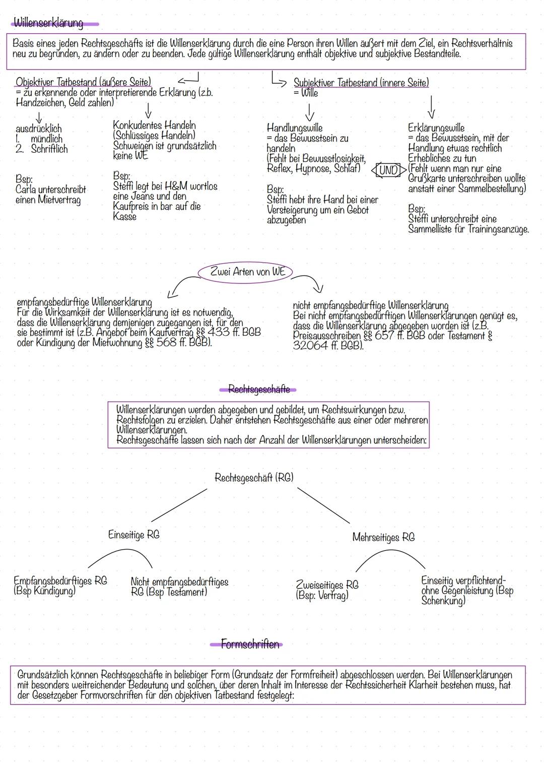 # Willenserklärung
Basis eines jeden Rechtsgeschäfts ist die Willenserklärung durch die eine Person ihren Willen äußert mit dem Ziel, ein R