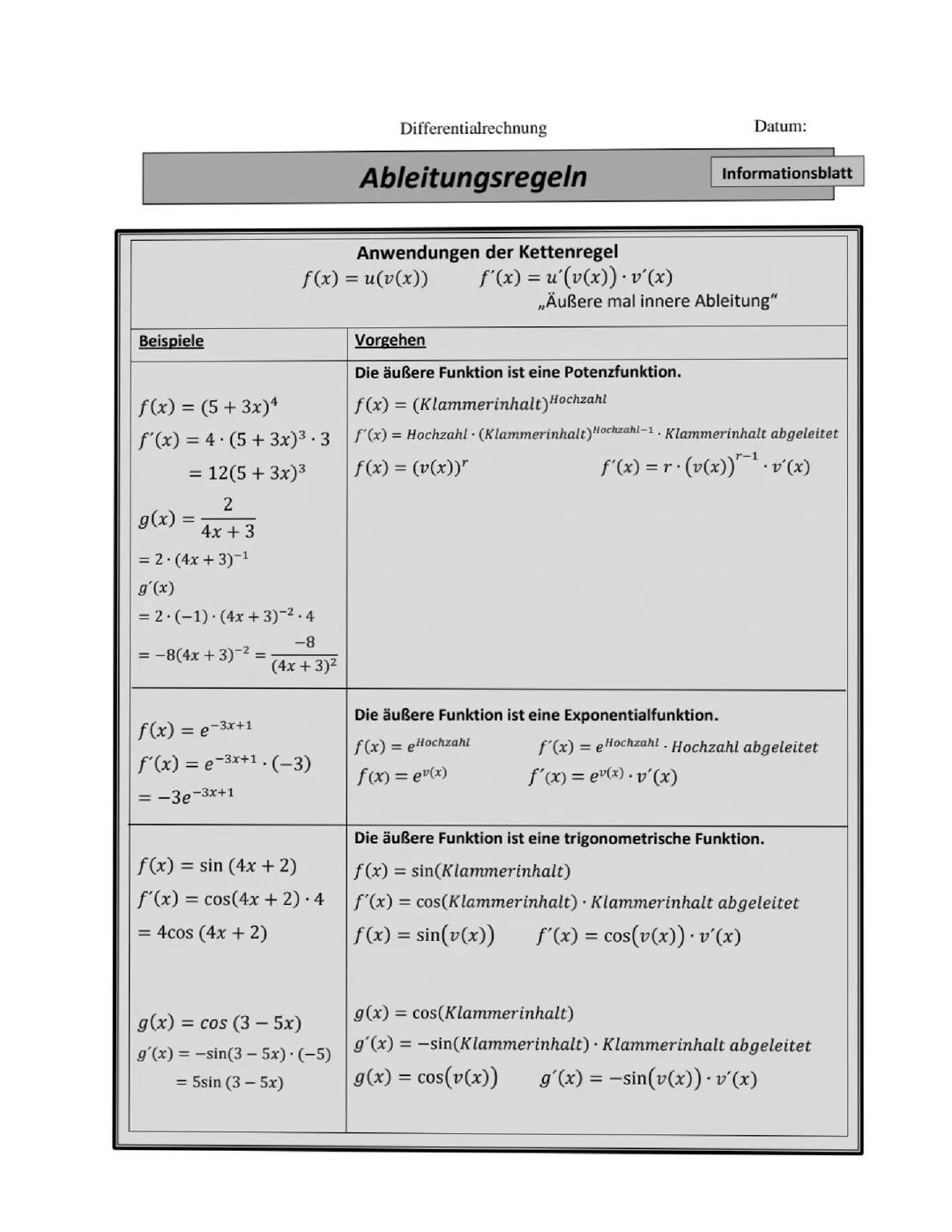 Mathe Ableitungsübersicht