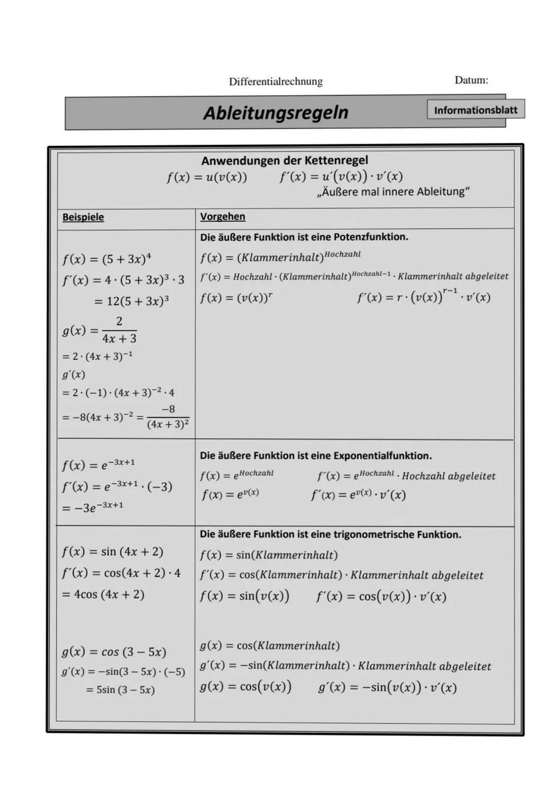 Beispiele
Differentialrechnung
Ableitungsregeln
Anwendungen der Kettenregel
f(x) = u(v(x))
Vorgehen
f'(x) = u´(v(x)) · v´(x)
Datum:
Informat