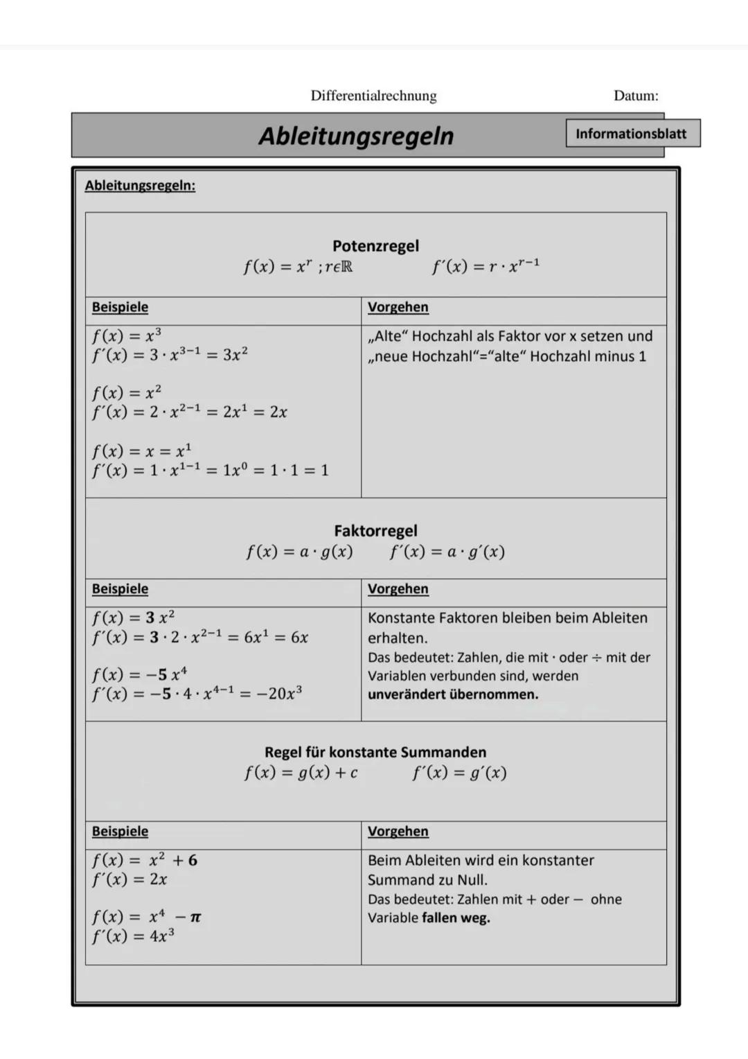 Beispiele
Differentialrechnung
Ableitungsregeln
Anwendungen der Kettenregel
f(x) = u(v(x))
Vorgehen
f'(x) = u´(v(x)) · v´(x)
Datum:
Informat