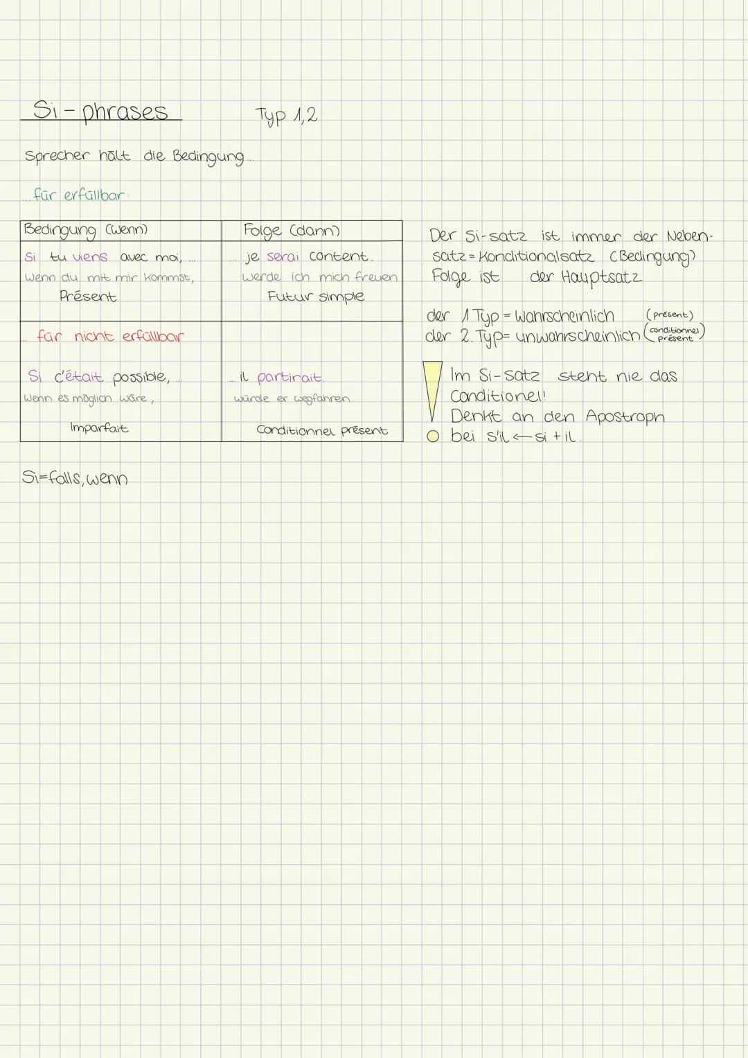 Si-phrases
Sprecher hält die Bedingung.
für erfüllbar
Bedingung (wenn)
| Si tu viens avec ma, | Folge (dann) |
| - | - |
| Wenn du mit mi