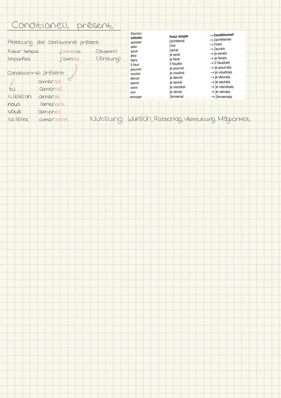 Si-phrases
Sprecher hält die Bedingung.
für erfüllbar
Bedingung (wenn)
| Si tu viens avec ma, | Folge (dann) |
| - | - |
| Wenn du mit mi