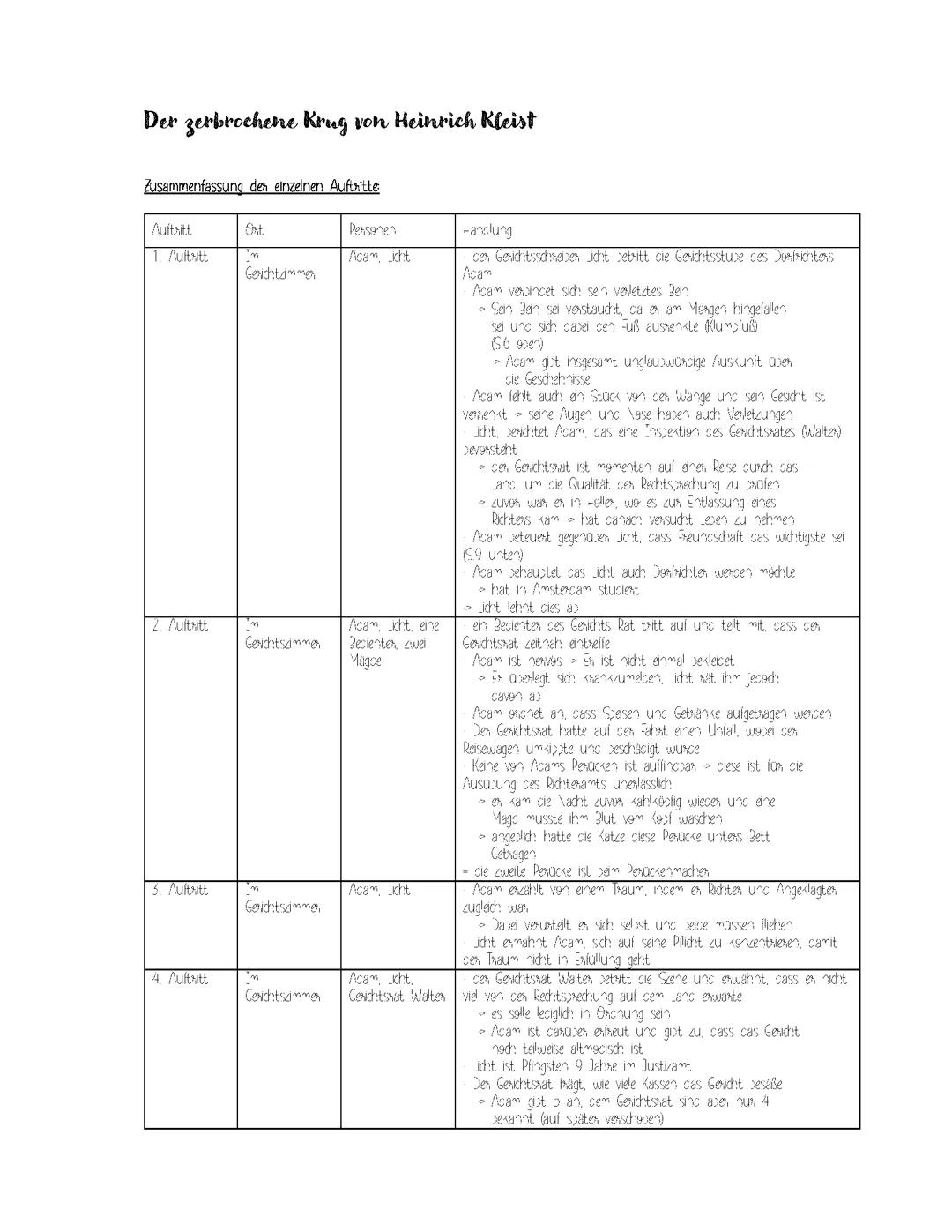 Der zerbrochene Krug von Heinrich von Kleist