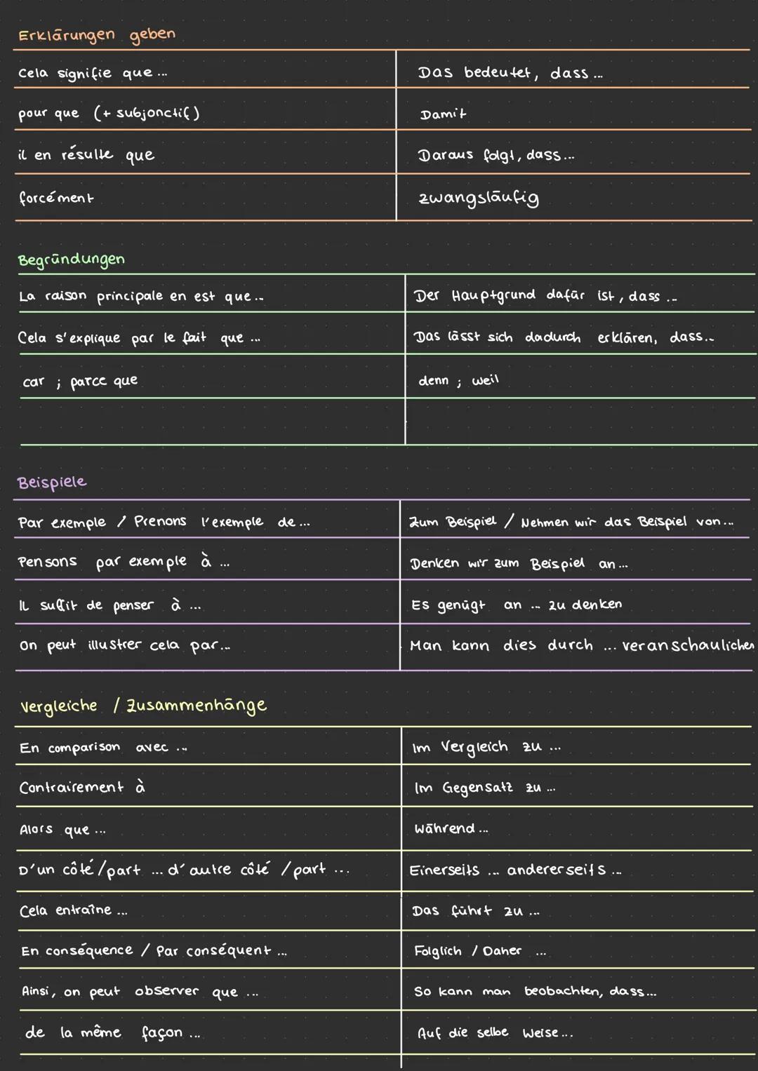 COMMENTAIRE PERSONNEL
Formulierungen:
Einleitung:
Französisch
Dans les médias, on parle beaucoup en ce mom-
ent de + Nomen
Pour trouver