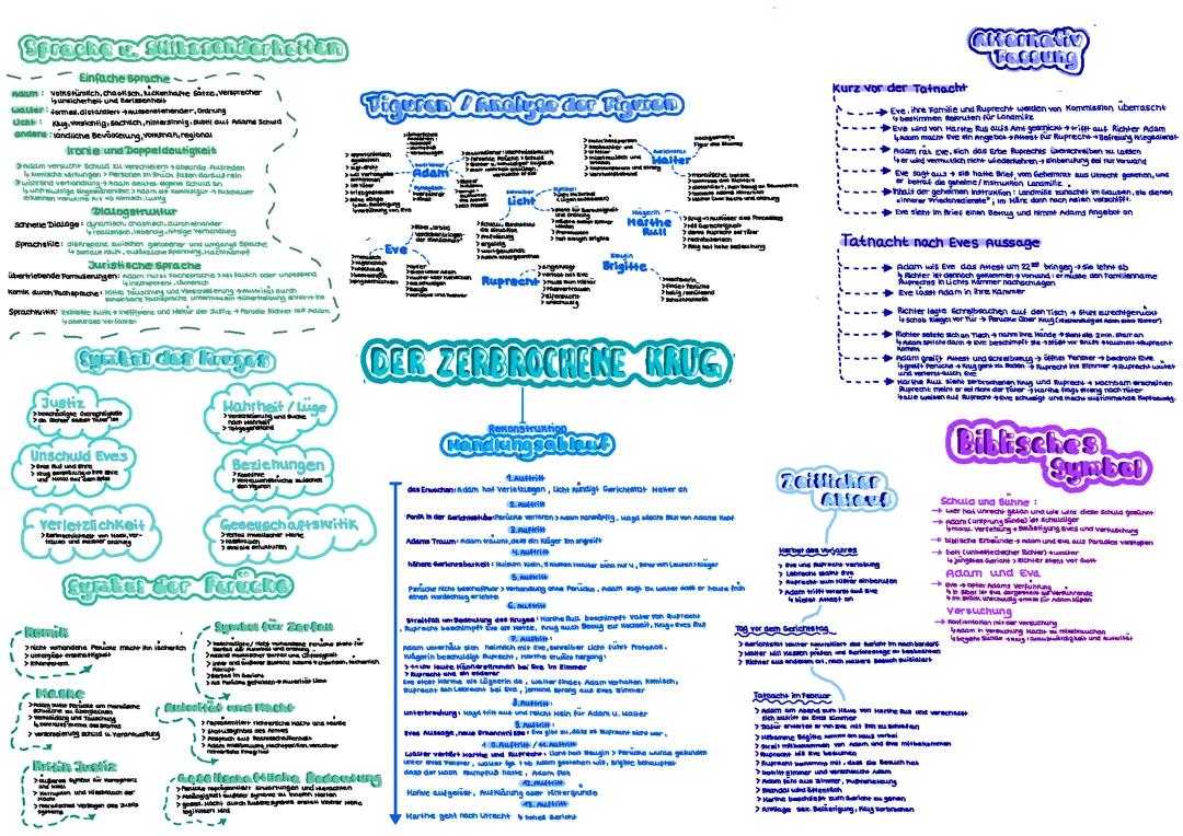der zerbrochene Krug übersicht