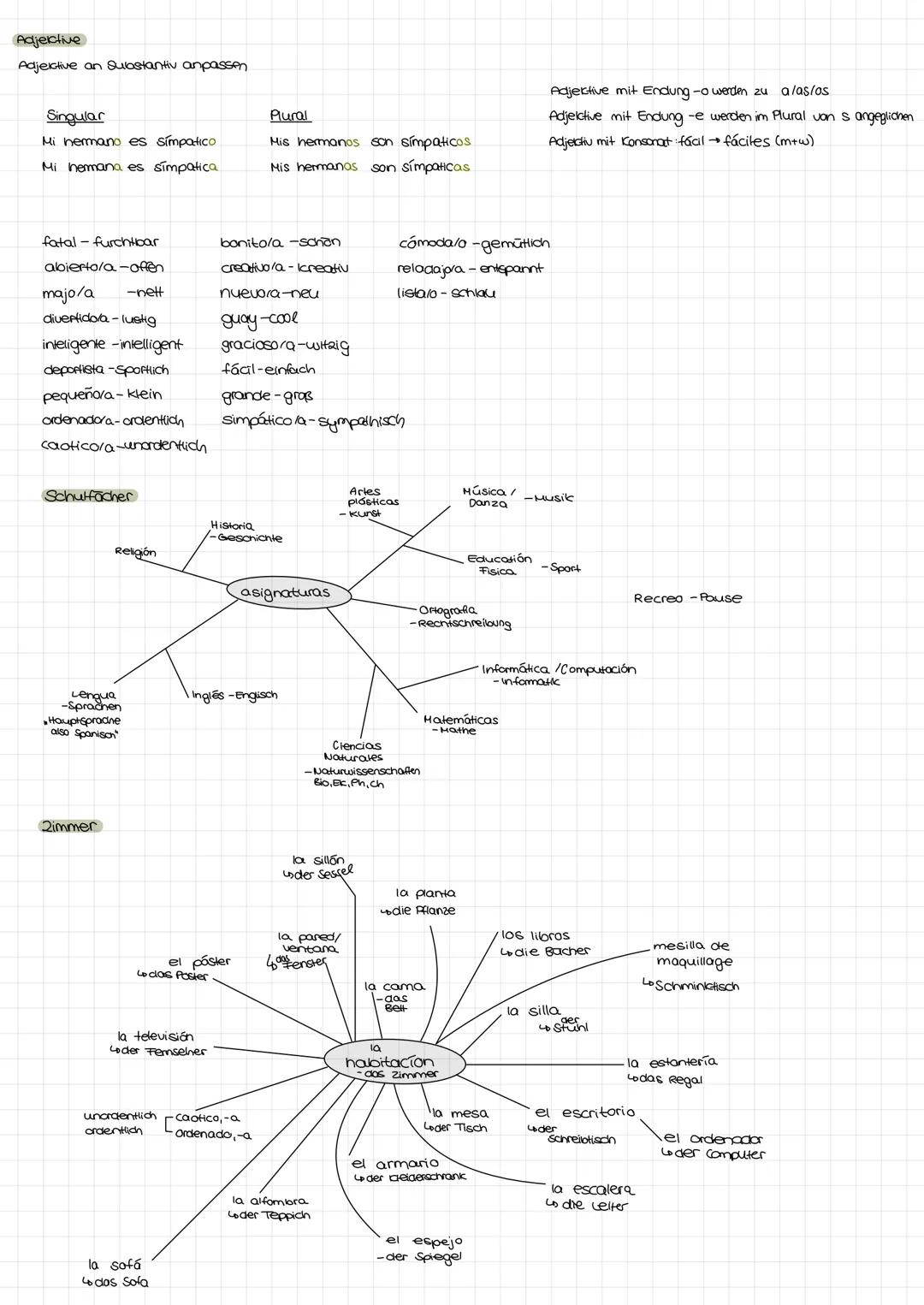 # Spanisch
Regelmäßige Verben bonjugieren
- or
Yo
halbl
Tù
habl
El/Ela
halol
Nosotras/tras halbl
vosotros/tros halbl
Ellos/ellas
halbl
-