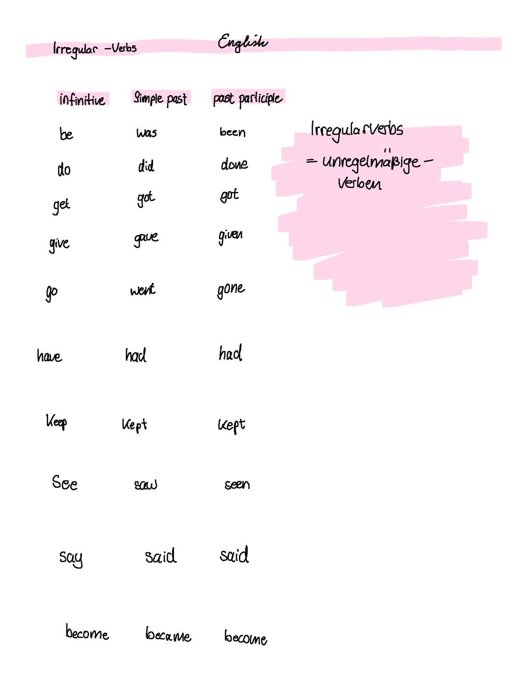 Irregularverbs Englisch (unregelmäßige Verben)