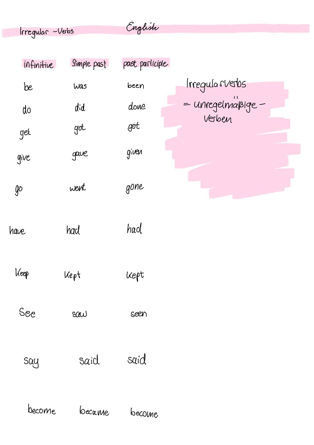 Irregular -Verbs
English
infinitive
Simple past
past participle
be
Was
been
Irregular verbs
"
do
did
done
=
-unregelmäßige-
Verben
get
got
g