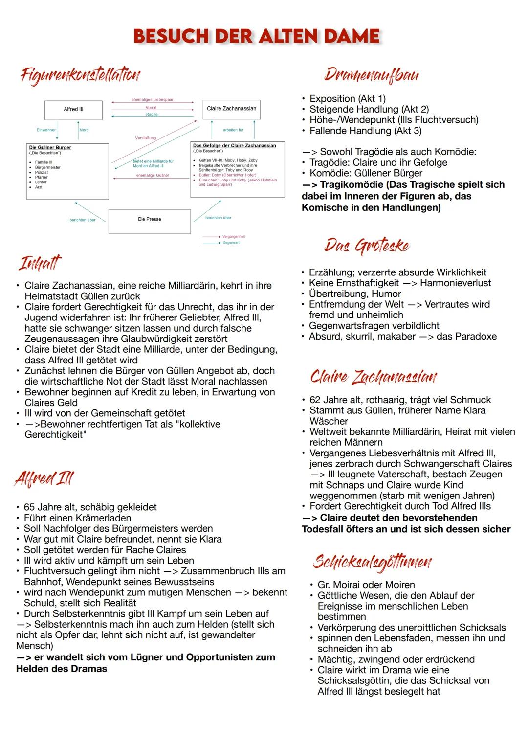 # BESUCH DER ALTEN DAME
## Figurenkonstellation
Alfred III
ehemaliges Liebespar
Claire Zachanassian
Rache
Die Güllner Bürger
Inhatt
