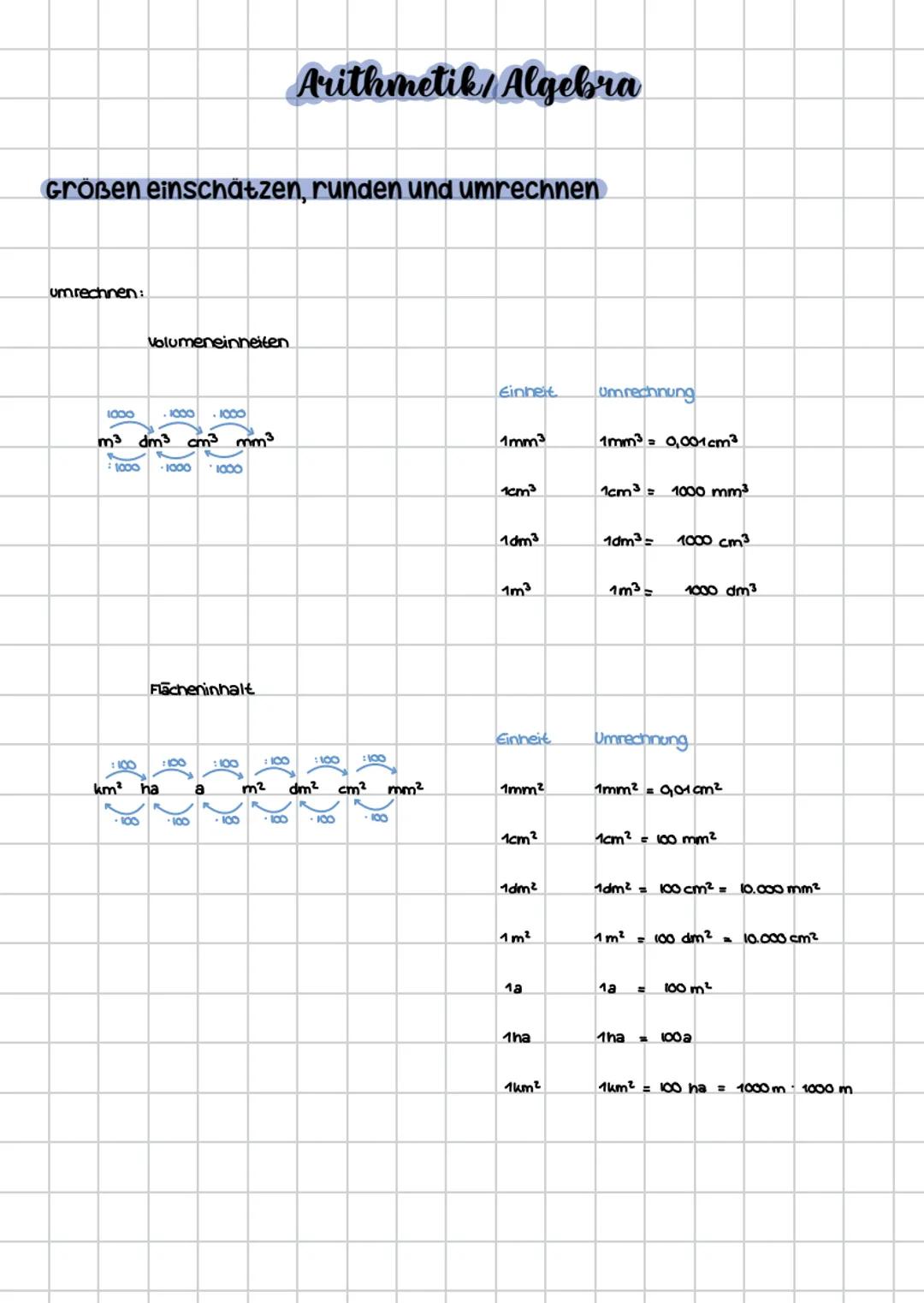 Mathe Arithmetik/Algebra
zahlen ordnen und vergleichen
51,5; 55% - 51; 5,1
alles Umformen: 5,5; 15; 0,55; - 51; 5,1
der Größe nach: -51 < 0,