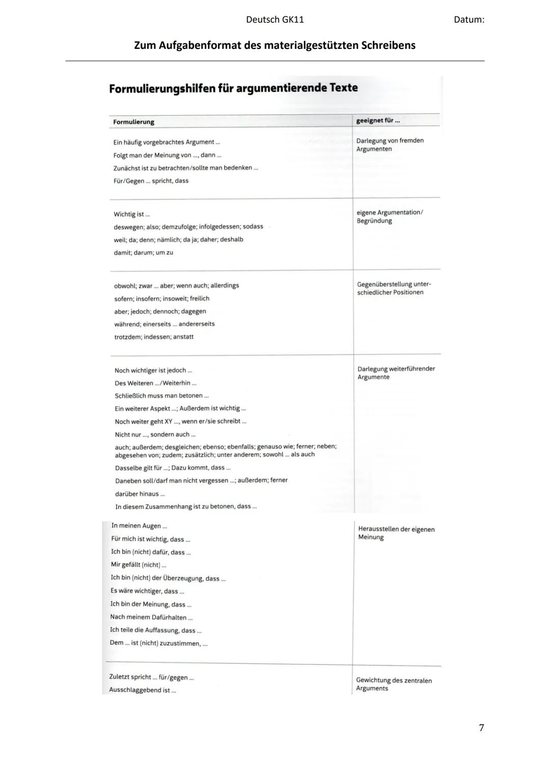 Deutsch GK11
Zum Aufgabenformat des materialgestützten Schreibens
Materialgestütztes Schreiben
zentrale
Bedeutung
der Aufgaben-
stellung
Dat