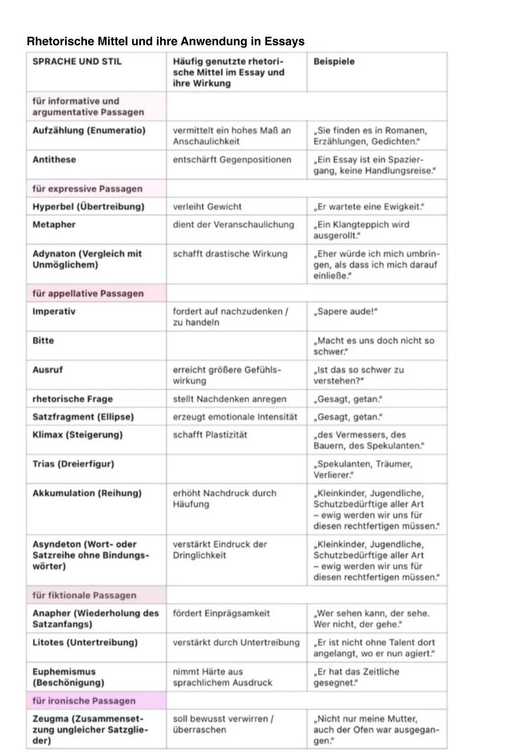 Eccay
ABSTRACTS VORBEREITEN UND VERFASSEN
⚫ knappe Inhaltsangabe zu längerem (Sach)Text, Grafik oder Karikatur
= soll über Inhalt eines Text